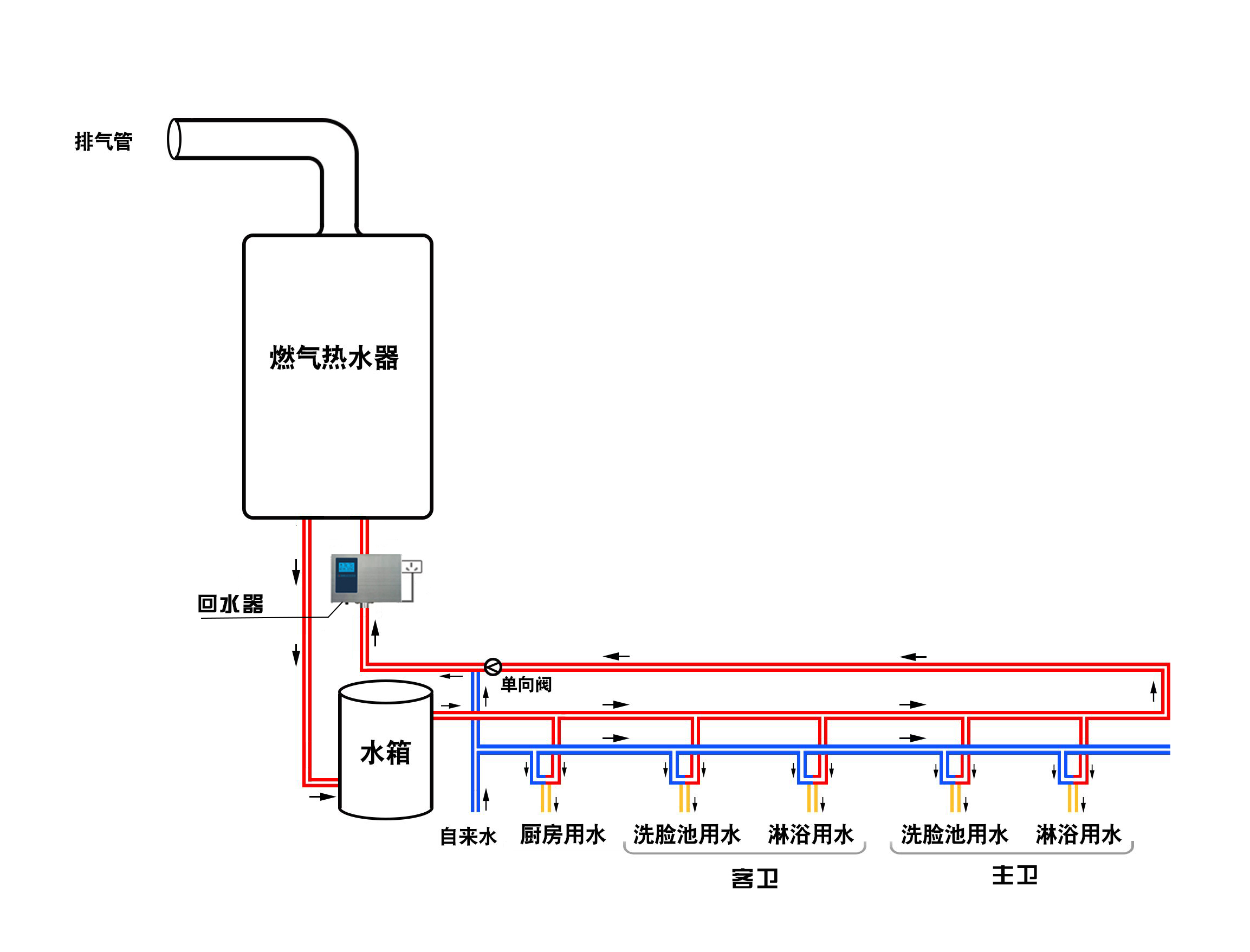 热水循环器